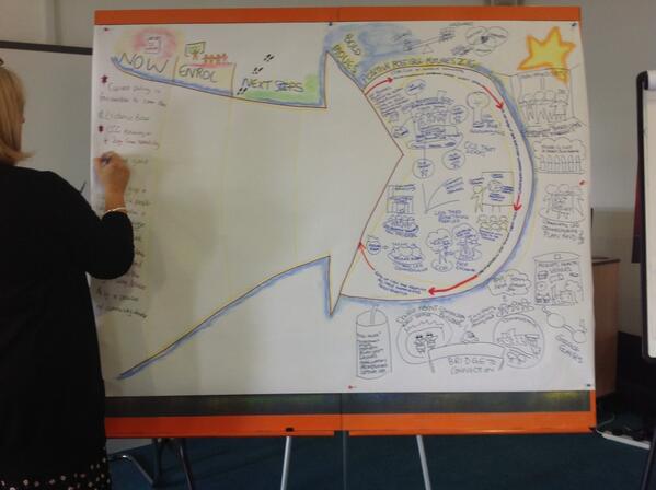 roz_davies's tweet image. What would be your one bold move to get from where we are now to the #abcd vision #cdpath