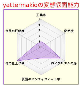 仮面のtwitterイラスト検索結果 古い順 仮面のtwitterイラスト検索結果 古い順