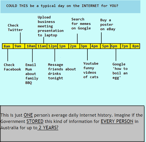 DataRetentionAU tweet picture