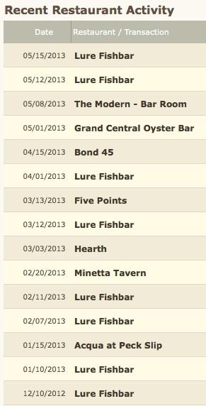 felixsalmon's tweet photo. @Lock excellent. I do need this place to stay open, as OpenTable will attest. #SaveLureFishbar cc @brooke http://t.co/cbruIR0ouK