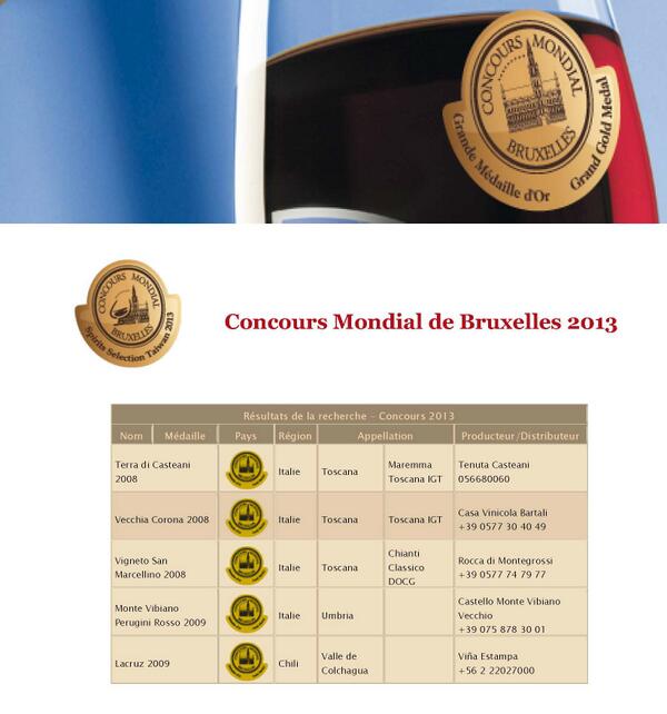 Medaglie d'oro al Concorso di Brusselle per aziende seguite da Attilio Pagli