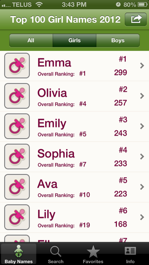 HM_Shander's tweet image. The top few girls names of 2012…
I’m really liking this ‘Alberta Baby Names’ app… #yegpreg #yegmoms