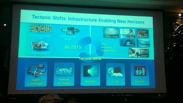 ambio's tweet image. @Intel_Africa #intelanalyst Techtonic shifts changing everything