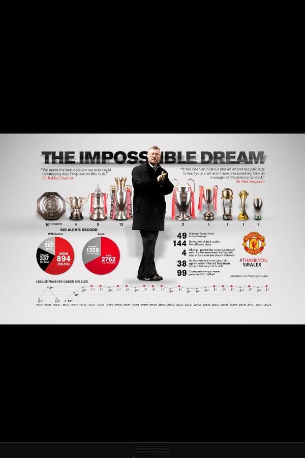 MUFCData's tweet photo. Sir Alex Ferguson - 'The Impossible Dream' (from @ManUtd_PO) http://t.co/TvAUJLf6ZO