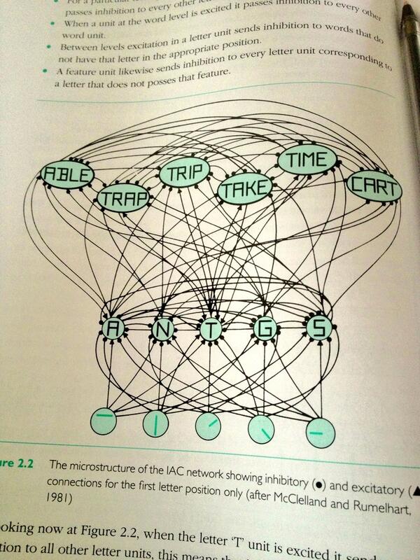 rachaelnield's tweet image. How am I meant to understand this!!! #FeelStupid #DSE212 #TMA06 #Failure