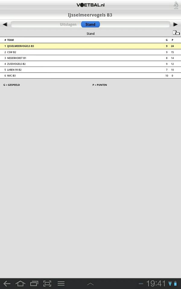 VVIJVB3's tweet photo. De Terechte KAMPIOEN!! http://t.co/4GbGqacxCo