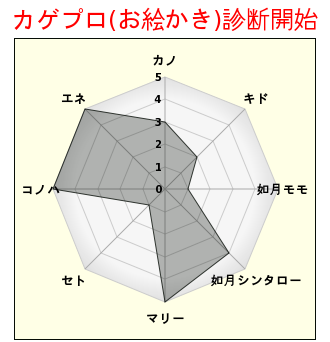 カゲプロのtwitterイラスト検索結果 古い順