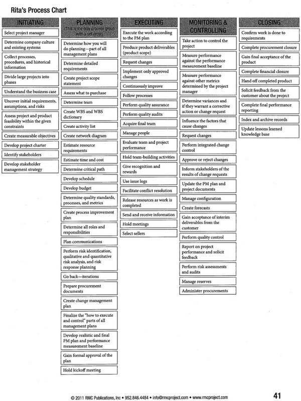 Mulcahy Process Chart 8th Edition