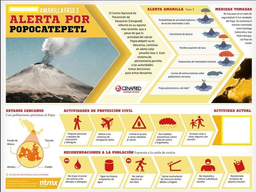 ALERTA VOLCÁN #Popocatépetl!! SEGUIMIENTO MUNDIAL DE #VOLCANES DÍA TRAS DÍA - Página 28 BKFqSjTCIAAobHL