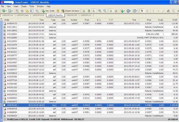 My latest live trading history statement from 05-03-2013 to 05-10-2013 with trading profit, rebates and withdrawals