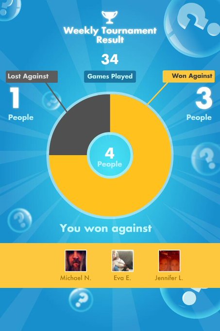 My #SongPop weekly Results: 3 out of 34 games WON! http://t.co/fw7BX5gI5e<a href="/tag/songpop"class="tags">#SongPop</a>