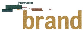 DavidSmithSEO's tweet image. Checking new clients backlinks &amp;amp; came across this. Somebody took "brand" mentions in the anchor text too literally!