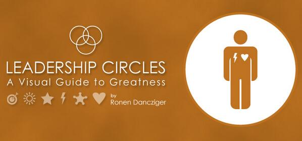 ronendanc's tweet photo. You are not born a leader, you can grow to one. Leaders are made by hard effort, sacrifice and commitment. http://t.co/ibmppzQswl
