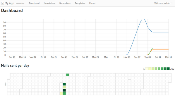 ynhwebdev's tweet image. Any volunteer Newsletter Mailer Beta Tester?