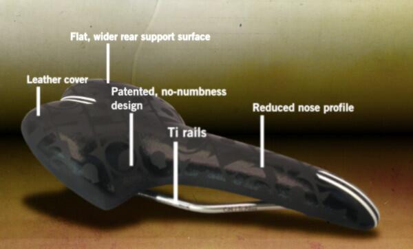 kontact bike saddle