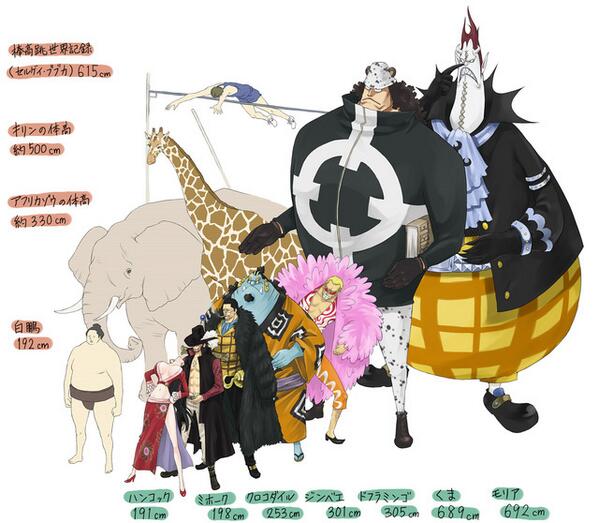 Takeshi Emi江見 健志 One Piece七武海の大きさってこんなんなんですねーー Ken803s 七武海の大きさ比較 Http T Co Wvp15stdcx Http T Co Poulhjuhhf Twitter