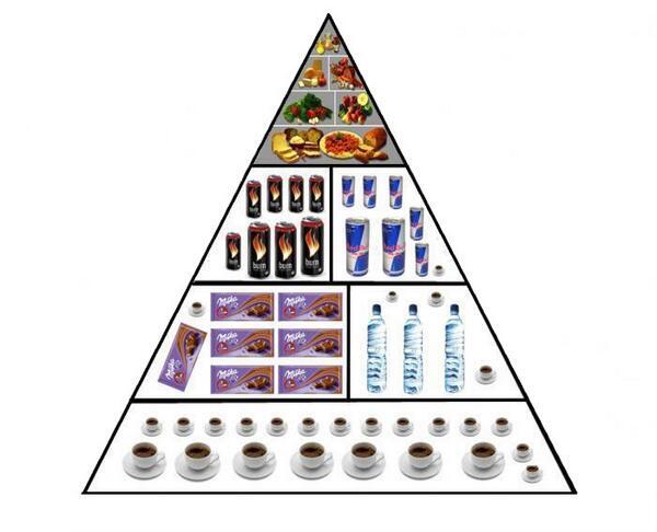 MejoresTwits's tweet photo. Pirámide nutricional del estudiante en exámenes: http://t.co/WYWSmC71wb