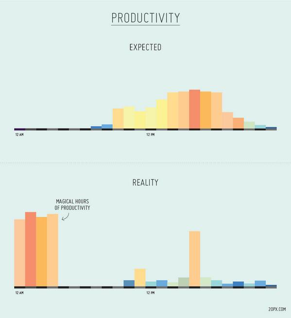 torbjon's tweet image. productivity