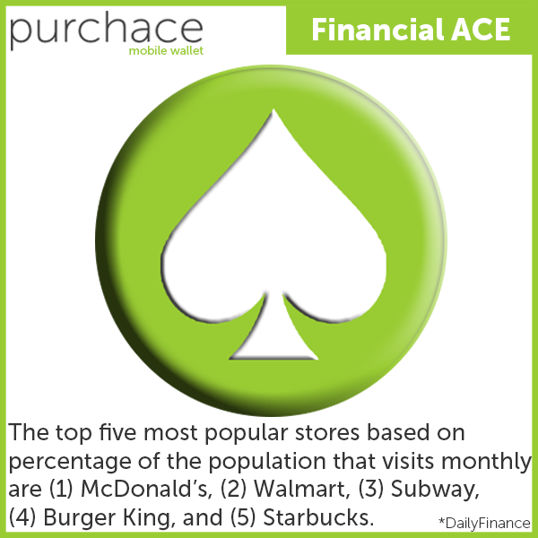 purchace_app's tweet photo. The 5 most popular stores in America #mcdonalds #walmart #subway #burgerking #starbucks http://t.co/h0pAZsPwFE