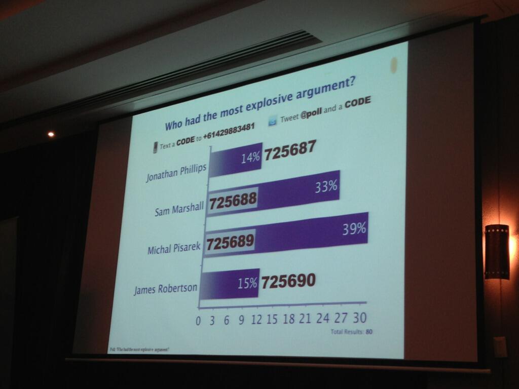 The live polling for the intranet Mythbusters session