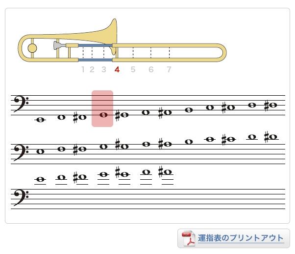 ヤマハ 音楽部 V Twitter 便利なトロンボーンの運指表ですよ Http T Co 2eqo5whdpq けんです 出したい音クリックするとそのポジションを絵で教えてくれる便利な運指表 印刷用のpdfもありますよ 0 O Http T Co T1bwqkshuu