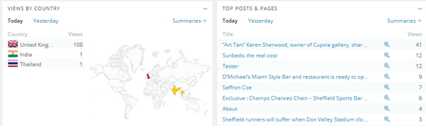 MysterySheff's tweet photo. If people in Thailand &amp; India are reading our blog, why aren't you? http://t.co/swX5zr4EEg #jpp13 #stats http://t.co/yYdteFTOrz