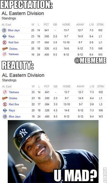 MLB Memes on X: Yankee haters, u mad?  / X