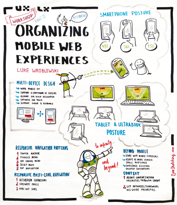 LukeW's tweet photo. holy carp. this is awesome:
part 1: https://t.co/kGasIFhaZW
part 2: https://t.co/8b7TIRoptb

via @LiveSketching