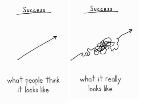 What success really looks like! You may take a different path to get there, but you will get there!