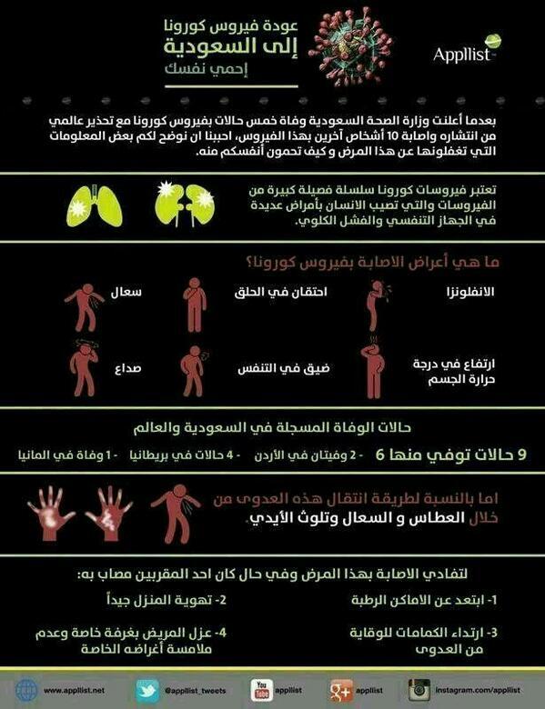 هام اعراض الاصابة بفيروس كورونا