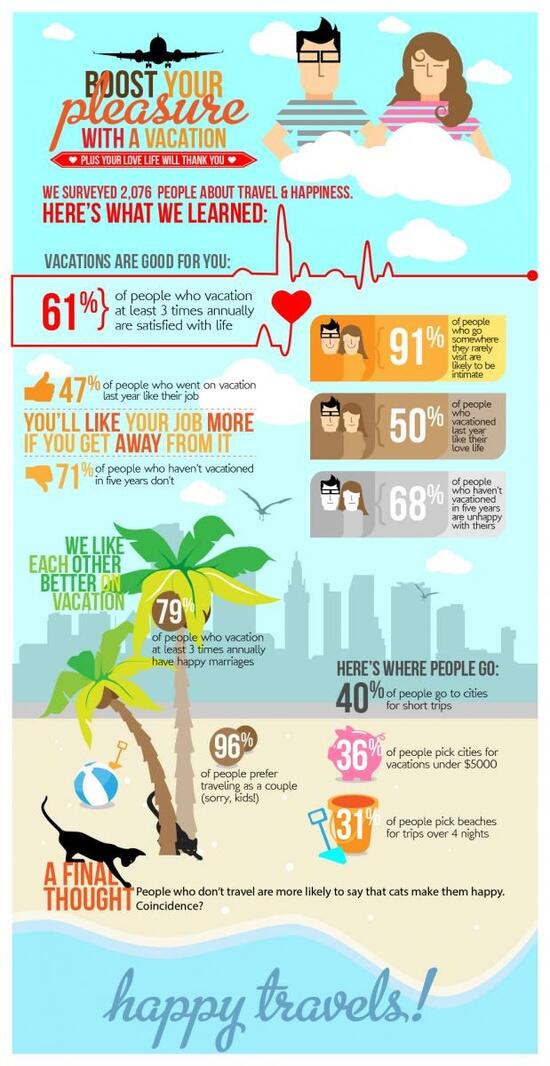 hotelsrh's tweet photo. Vacations are good for you via @Expedia #travel #holidays http://t.co/s0FXvKk8c6