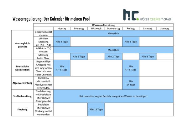 hoeferchemie's tweet image. Dass #Poolpflege gelernt sein will, wissen die Meisten. Wie Wasseraufbereitung richtig gelingt, nur die Wenigsten.