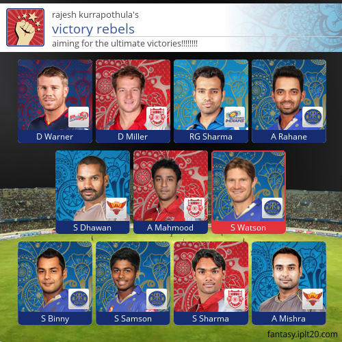 rajeshmithu's tweet image. Here&apos;s my current squad in the IPL Fantasy League. #FantasyIPL