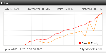 ForexAround tweet picture