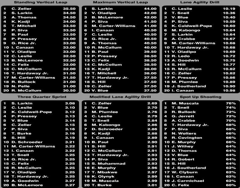 Draft 2013 BKf46OeCQAAL5bS