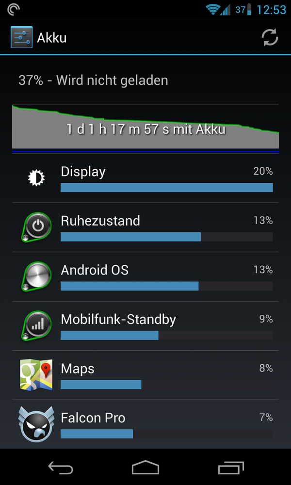 Tiemsch's tweet image. So lässt es sich mit dem N4 gut leben :) #FrancoKernel #CM101RC2