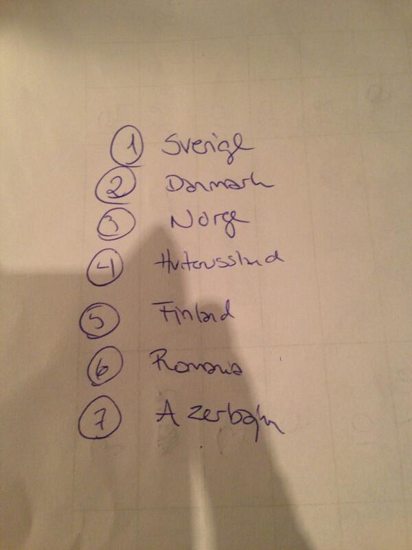 Hegebj's tweet photo. Vårt heteste tips! Heia Skandinavia! #esc2013 #eurovision #norway #denmark http://t.co/zltjUU5ECi