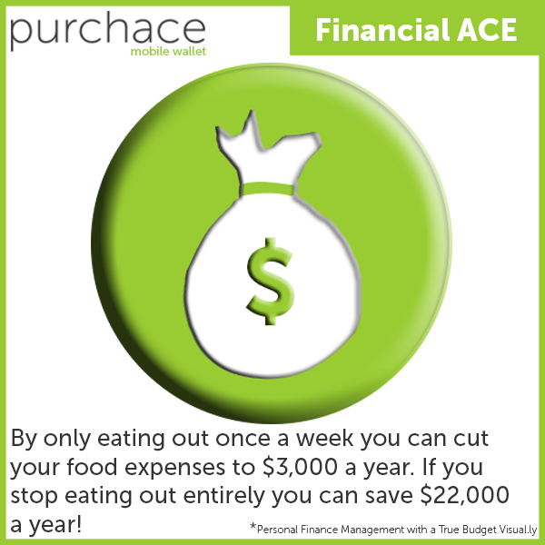purchace_app's tweet photo. Money saving trick: save up to $22,000 a year. http://t.co/AieIjooS0j