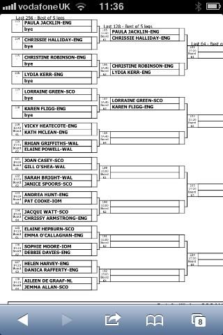 Om 14.20 is mijn eerste wedstrijd op het Wales Open singel. Heb er zin in.