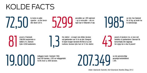 Kolde facts om Grønland.