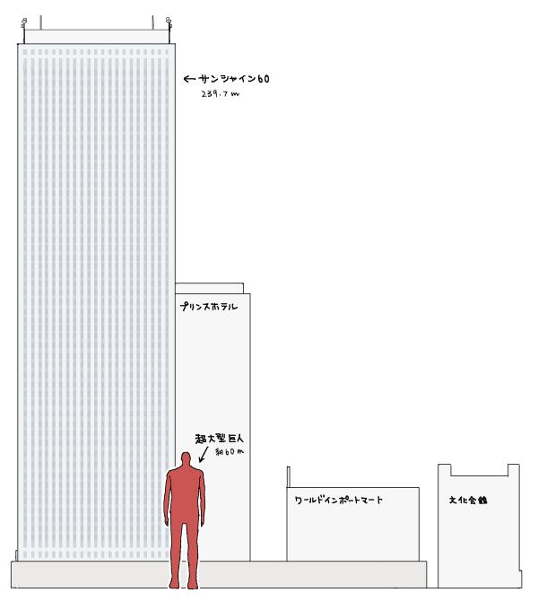 O Xrhsths ちるろい Sto Twitter 超大型巨人とサンシャイン60の大きさを比較 っ 進撃の巨人 サンシャインシティ Http T Co 8fg6lnmpcn