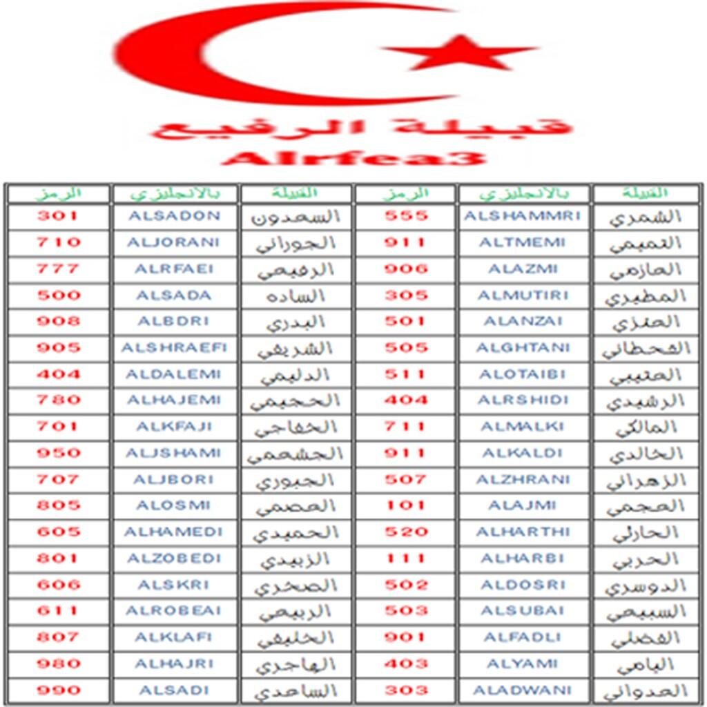 قبيلة عزيفاتيل الرافعي. رموز القبائل والعشائر العربية