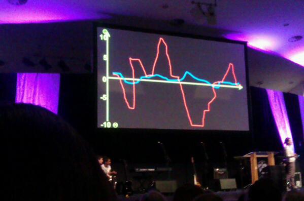 This is the emotional chart for an average teenager...makes sense #yws13