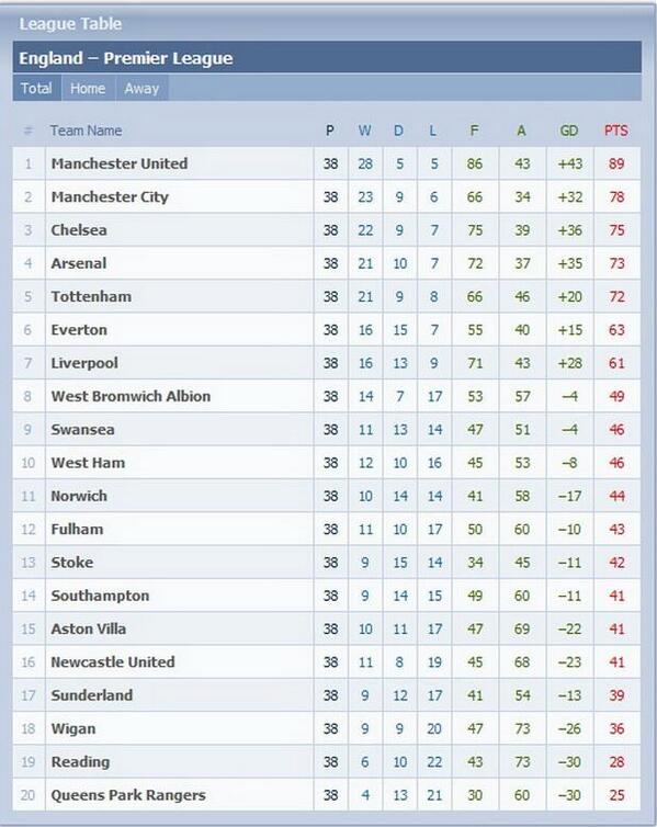 IndoSaints's tweet photo. FT | Southampton 1-1 Stoke City (Lambert 57' | Peter Crouch 47') #Final #IndoSaints http://t.co/7Q2qjYqvcB
