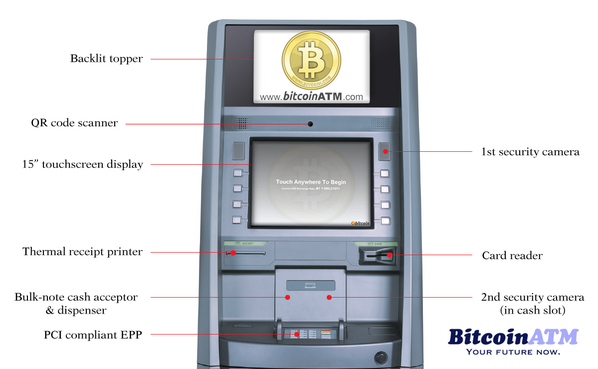 CryptoBANK's tweet photo. A Possible Design For A #BitcoinATM http://t.co/4DuUd3lPY8