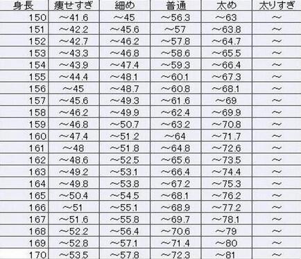 女子 あるある Auf Twitter ひと目でわかる女子の体重 あなたは痩せすぎ それとも Http T Co Pcfobl9s