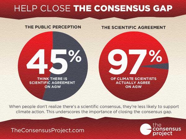 Consensus Project tweet media