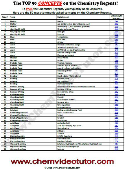 AChemVideoTutor's tweet image. @ElyCabreraa What a great question! By watching my free chem regents prep videos:bit.ly/15IqryV #BetterAnswer