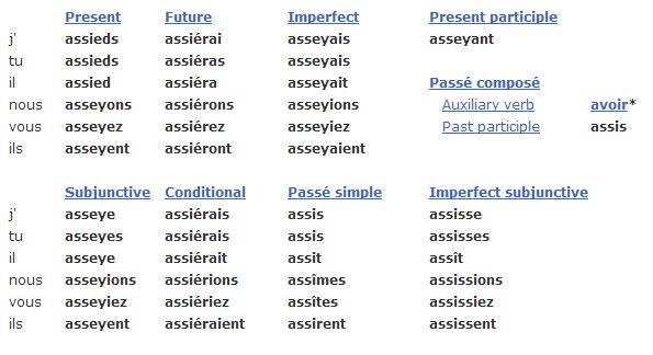 Charley_56's tweet image. don&apos;t you just love the irregularity of &apos;asseoir&apos;? #linguistproblems