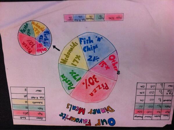 emilyrchambers's tweet photo. Interactive maths activity- collecting &amp; representating data. http://t.co/957v1BJZhK